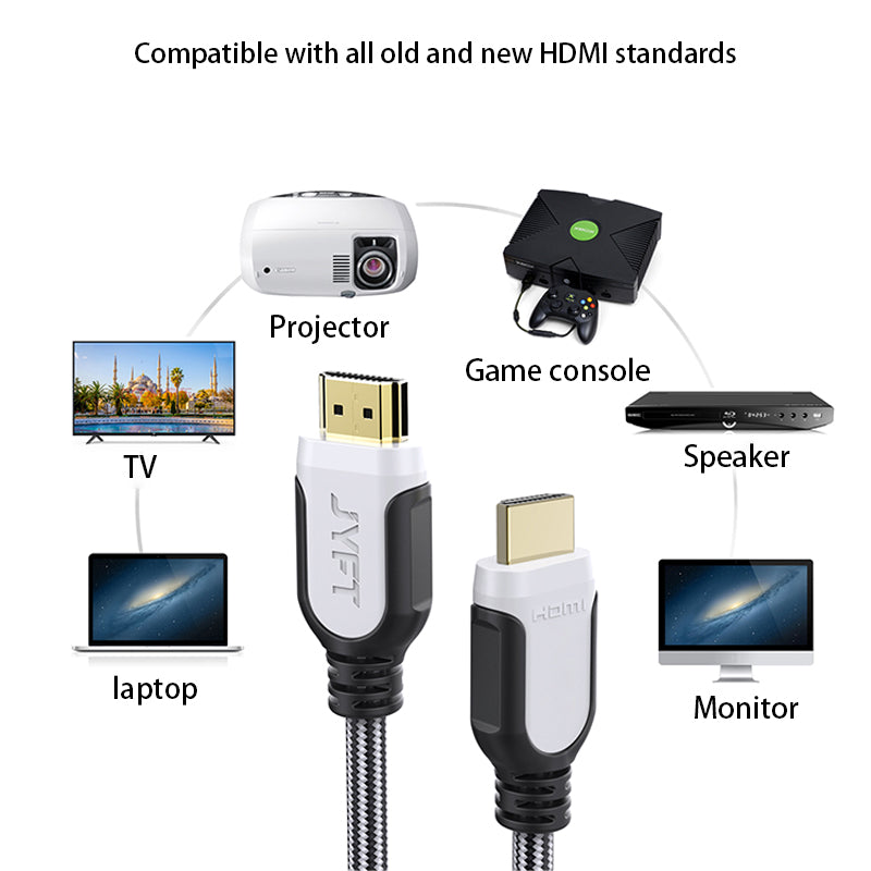 HDMI 2.0 High-Definition Data Cable Engineering-Grade 4K/60Hz HD Cable 1.8m Data Connection Cable for Connecting Computers, Set-Top Boxes, Laptops to TVs, Projectors, Monitors 10 Packs